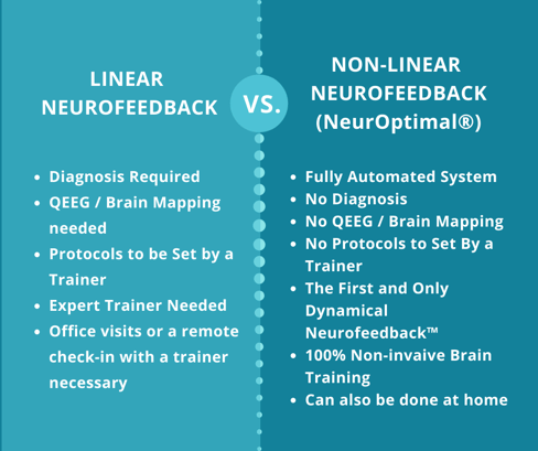 _linear-vs-non-linear-neurofeedback-comparison