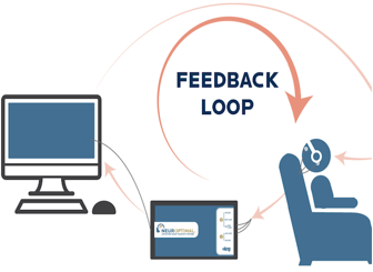feedback-loop-neurofeedback-neuroptimal