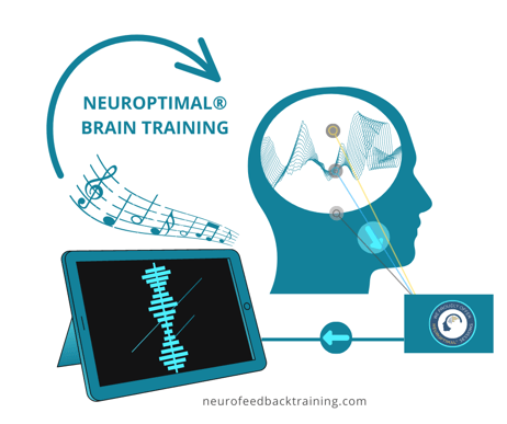 how does neuroptimal braintraining work