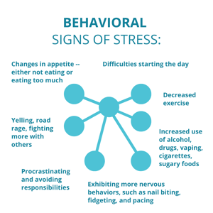 NFT-Signs-of-Stress-Behavioral