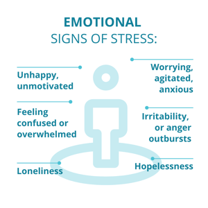 NFT-Signs-of-Stress-Emotional