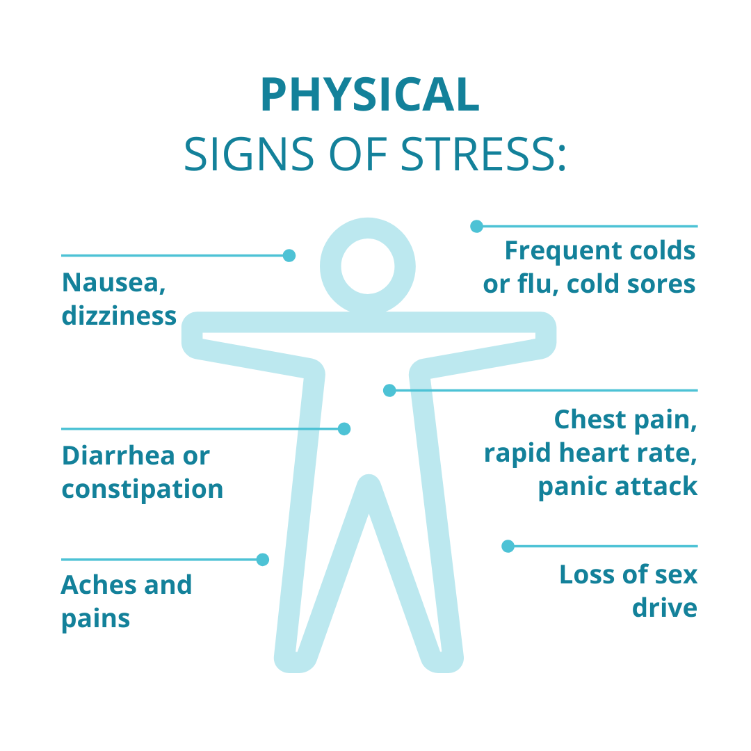 Symptoms of Stress Physical Emotional Behavioral amp More