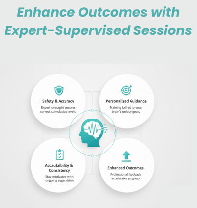 Enhance Outcomes with Expert-Supervised Sessions-1