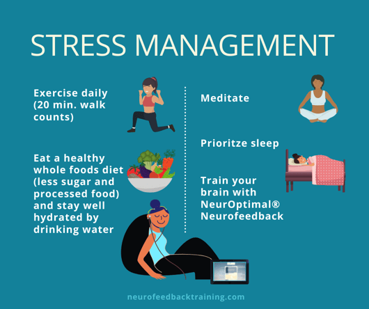 Infographic- Stress management