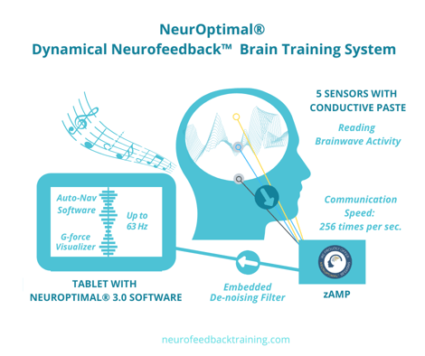 neuroptimal-neurofeedback-system-explained-infographic-2021