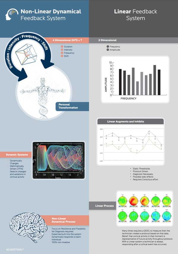 non-linear-vs-linear-neurofeedback-systems-comparison