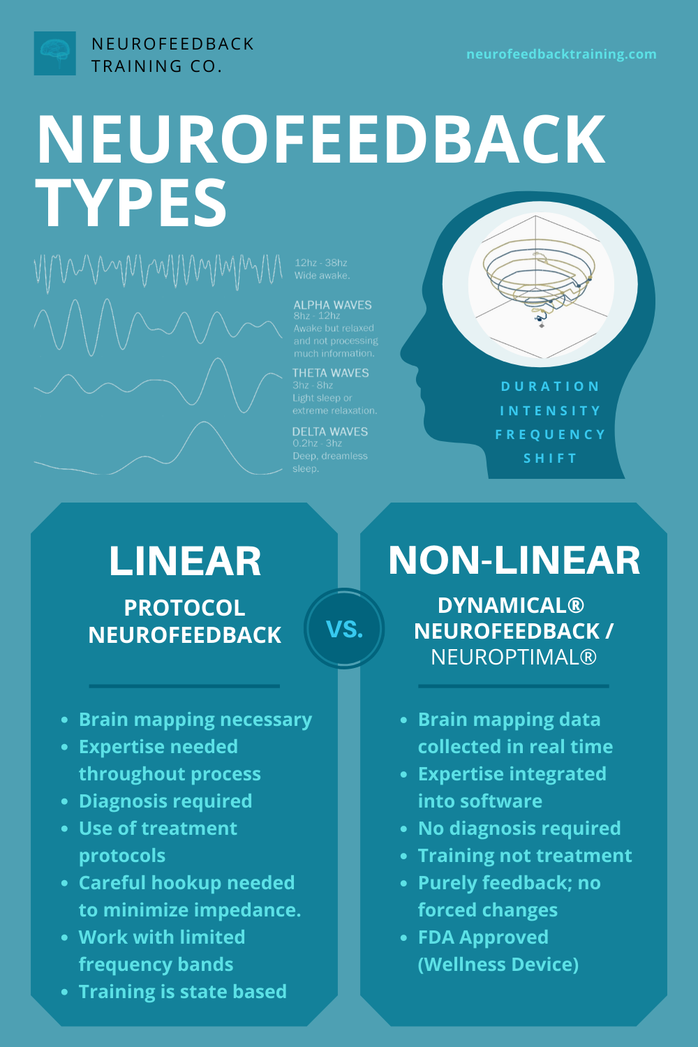 Can you do neurofeedback at home? How Does Renting a System Work?