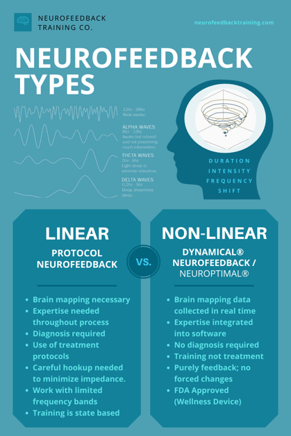 neurofeedback-types-and-difference-protocol-neurofeedback-vs-dynamical neurofeedback