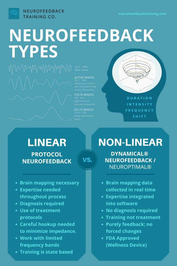 Is Home Neurofeedback as Effective?