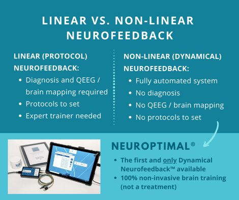 linear-non-linear-neurofeedback-differences-in-technology 5 FAQs about NeurOptimal