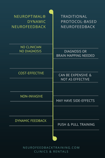 NEUROPTIMAL_VS._OTHER_NEUROFEEDBACK_SYSTEMS_1.png