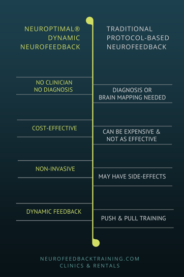 neuroptimal vs other neurofeedback therapy systems comparison chart