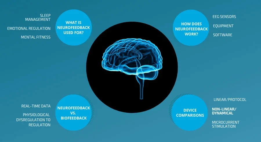 neurofeedback-training-brain-map-(2)-1