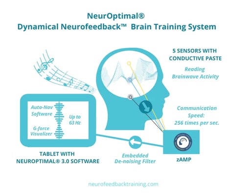 neuroptimal-neurofeedback-system-explained-infographic-2021-1
