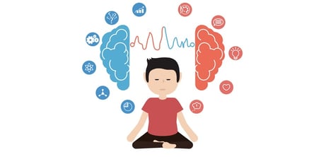 Mindfulness meditation